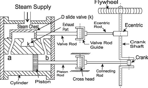 Steam Engine Diagram - exatin.info
