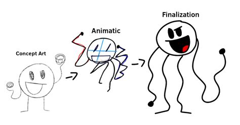 Image result for Pokemon Evolution Line