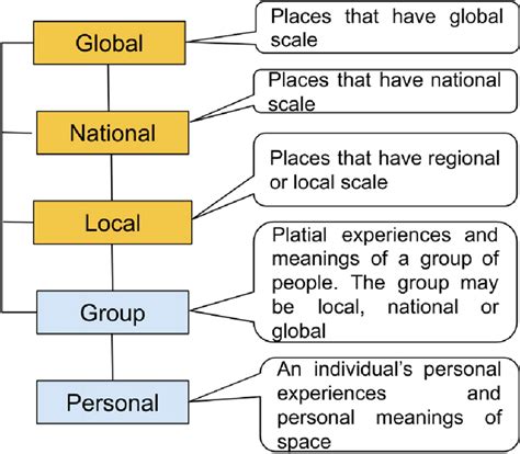 Local Figure Meaning 的图像结果