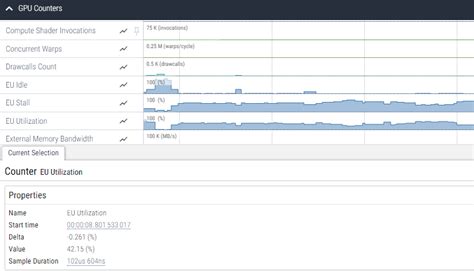 GPU Counters-GPU-Trace Data Sources-Graphics Profiler Instructions ...