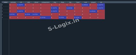 Text data Preprocessing using TF-IDF vectorizer in Python | S-Logix