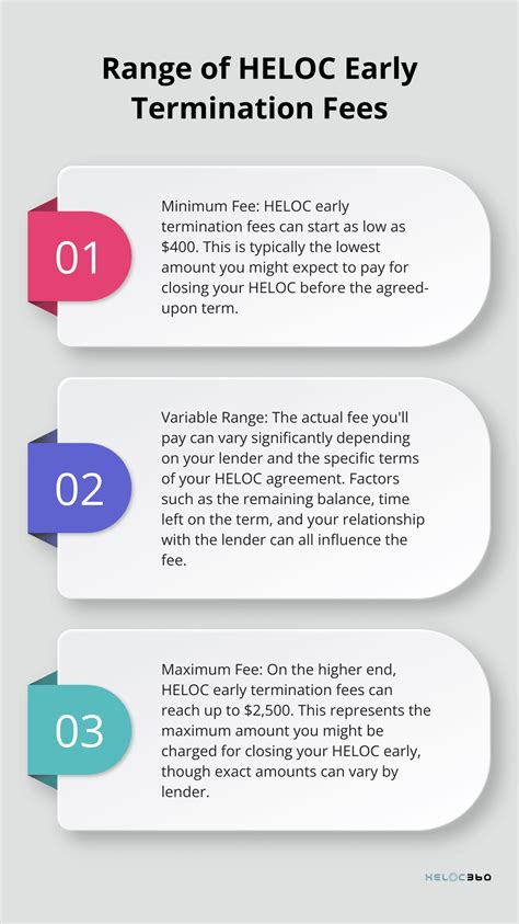 How to Cancel Your HELOC Without Penalties | HELOC360