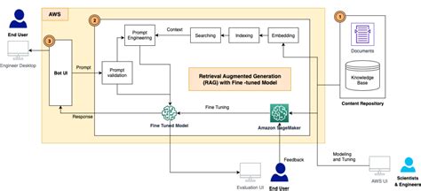 Image result for Amazon Machine Learning