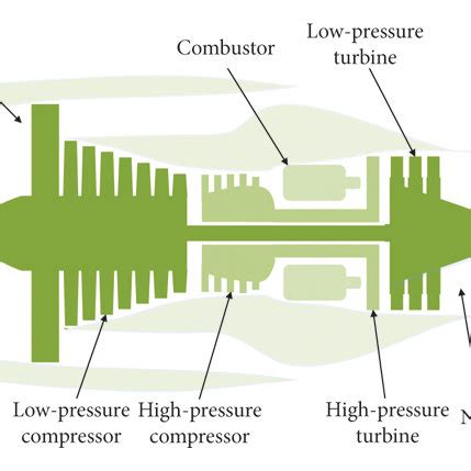 Aircraft Engine Design 的图像结果