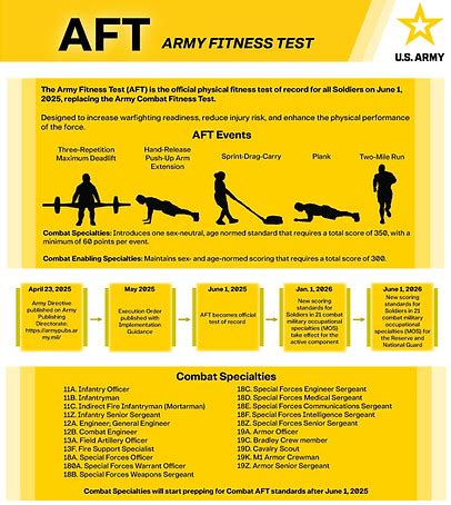 Standards and Score Charts | Army Fitness Test