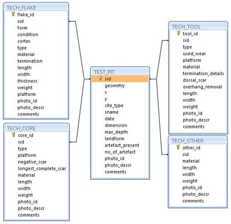 Basis Data 的图像结果