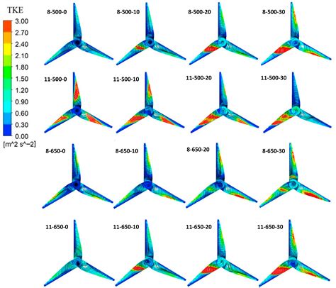 A Passive Flow Control Technique of a Small-Scale HAWT and TED Analysis ...