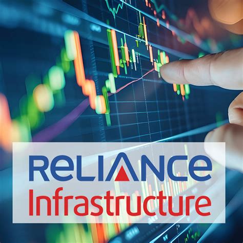 Reliance Infrastructure Share Price LIVE Updates - BusinessToday