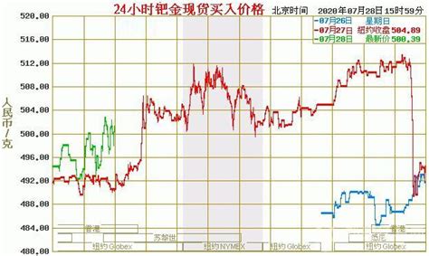 钯金多少钱一克|钯金回收价格 – 我爱钻石网官网