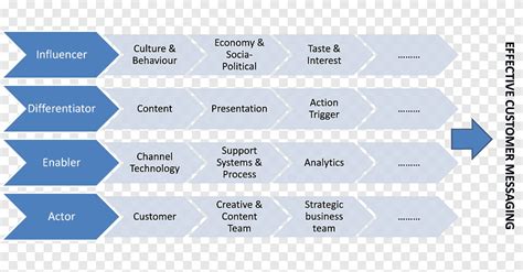 Processing Map 的图像结果