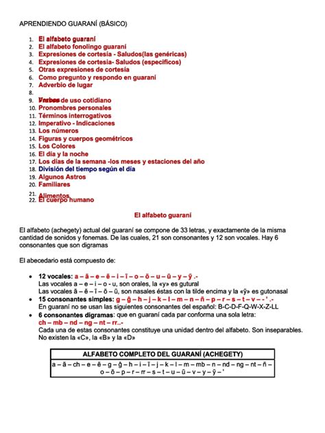 Image result for Guarani Tutorial