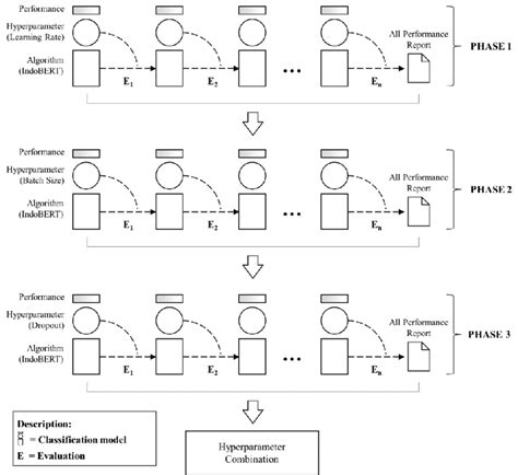 Hyperparameter Example 的图像结果
