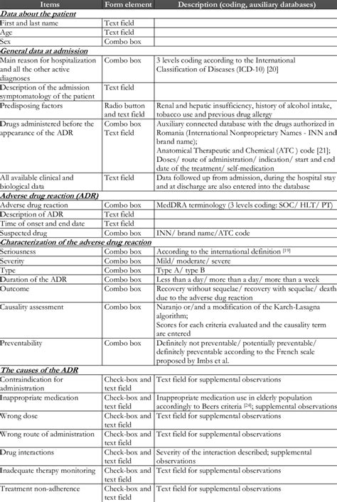 Image result for Database Coding