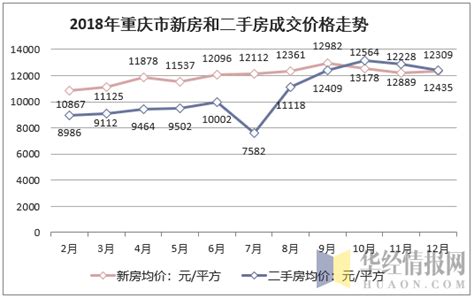 重庆2019年十大高楼排名，第一名高470m(3)_巴拉排行榜