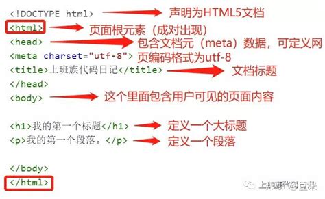 HTML是什么意思？_酷知经验网