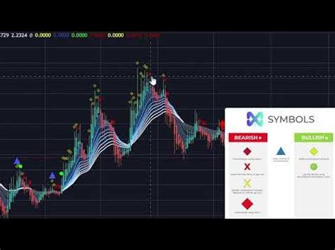 Image result for Using Market Cipher B