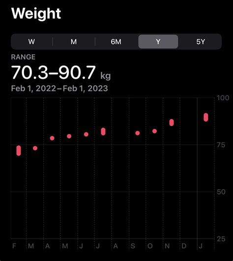 Pregabalin weight gain is VERY real. This is horrible. I rely on it for a significant portion of ...