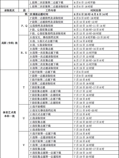 重庆高考录取时间安排表2022（重庆高考录取时间安排）_华夏智能网