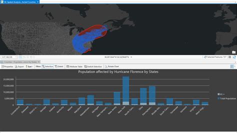 Image result for ArcGIS Pro Spatial Analysis
