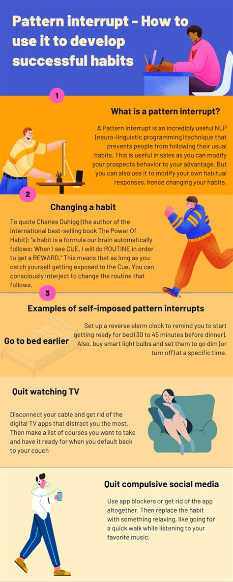 Image result for Pattern Interrupt ClickBank