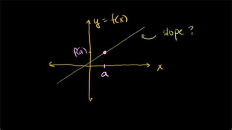 Image result for DX Math