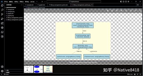 Graphviz Dot Language 的图像结果