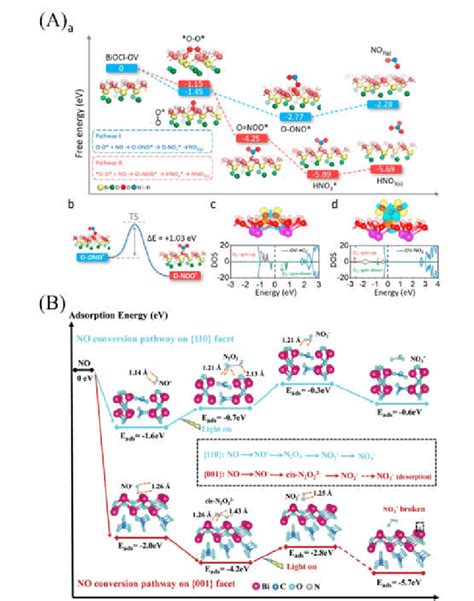 Image result for Free Energy Change for Reaction of H2O2 Pro
