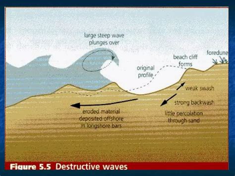 Geoscience Processes Erosion Examples 的图像结果