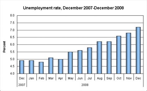 Example of Recession 的图像结果
