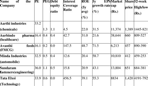 Example of Stocks 的图像结果