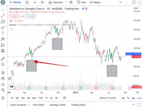 Image result for How to Trade ABCD Pattern