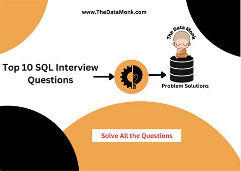 Image result for Most Asked SQL Interview Questions