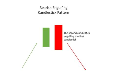 Candlestick Chart Patterns in Stock Market: An Introduction | Investing ...