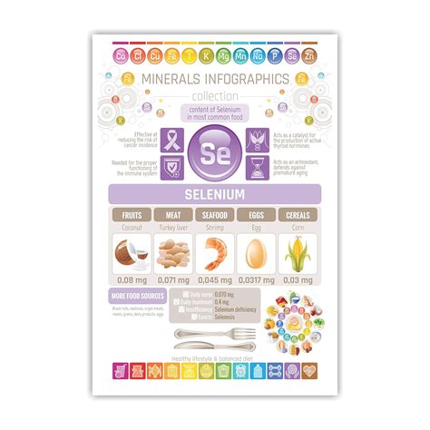 Anne Print Solutions® Benefits Of Minerals Healthy Lifestyle & Balanced ...