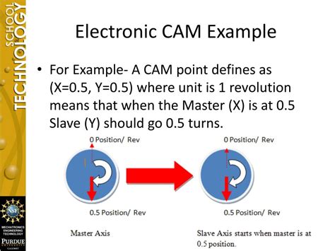 Image result for Cam Examples Engineering
