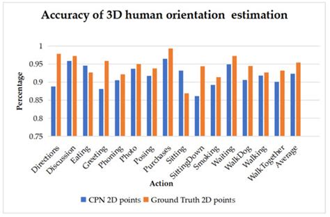 G2O-Pose: Real-Time Monocular 3D Human Pose Estimation Based on General ...
