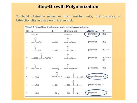 Image result for Step-growth Polymerization Examples