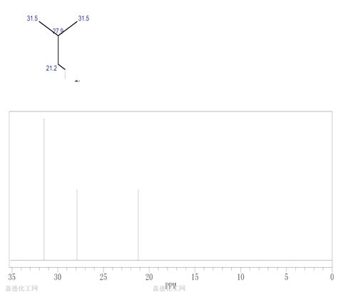 2,5-dimethyl-3H-1,3-benzazaphosphole | 404578-27-4 - Guidechem
