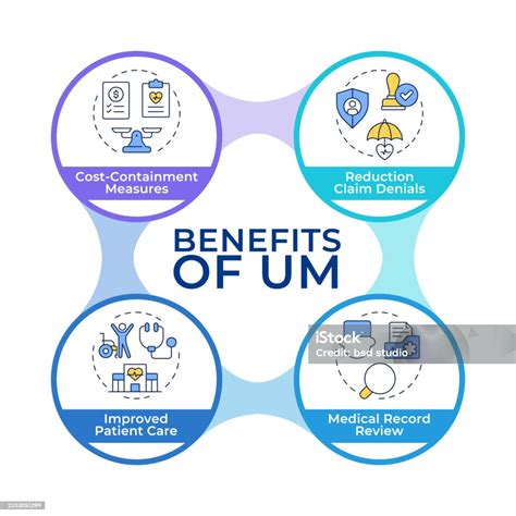 Benefits Of Utilization Management Infographic Circles Flowchart Stock ...