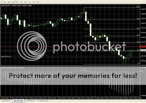 ABCD Pattern Trading Book 的图像结果