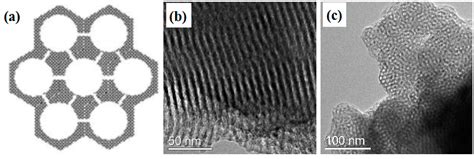 Design of Cobalt Nanoparticles with Tailored Structural and ...