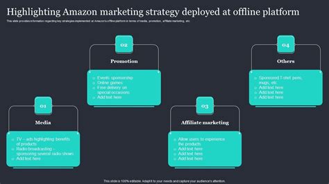 Amazon Strategy 的图像结果