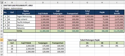 Image result for Contoh Data Excel