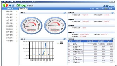 ERP，进销存，财务软件有啥区别？