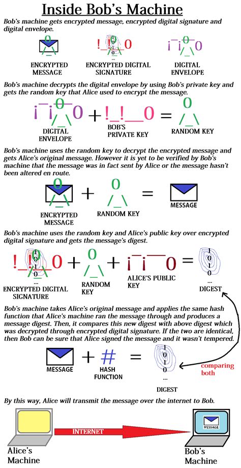 Image result for Internet Encryption