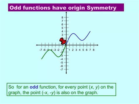 Odd and even functions | PPT
