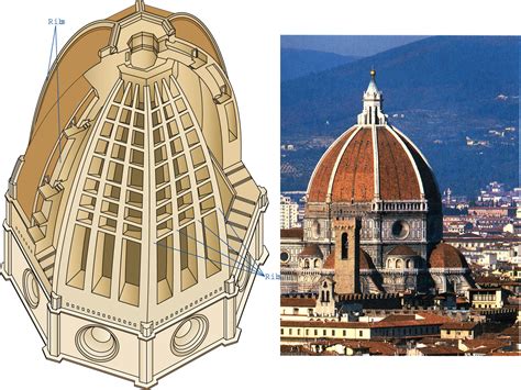 Florence's Duomo: Brunelleschi's Dome | FILLIPO BRUNELLESCHI 1377-1446 | Pinterest | Architecture