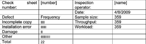 Image result for Defect Check Sheet