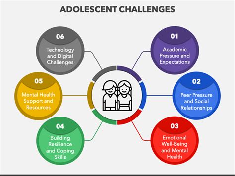 Image result for Adolescence Problems
