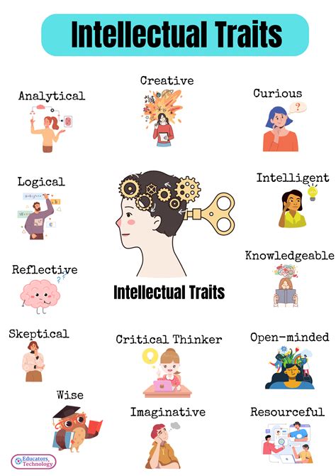 400 Character Traits Examples - Educators Technology